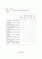 [유방 갑상선 산부인과 병동] case study  (+5일일지,소감,평가) 14페이지