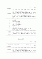 [유방 갑상선 산부인과 병동] case study  (+5일일지,소감,평가) 18페이지