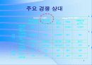 롯데닷컴 마케팅, 성공사례, 마케팅전략, 성공전략, 경영전략분석, 기업소개 및 역사와 특징소개, 경영전략분석, 성공사례, 성공전략, 마케팅전략, STP전략, SWOT분석, 4P전략, 개선점 5페이지