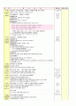 보육실습일지입니다. 제출용 양식으로도 가능합니다. 28페이지