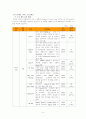 기업경영분석 - 화신 기업분석 9페이지