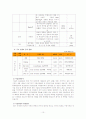 기업경영분석 - 화신 기업분석 10페이지