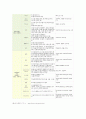 FTA의의와 주요 내용 7페이지