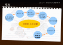 건전한 소비생활 2페이지