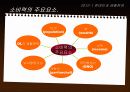 건전한 소비생활 8페이지