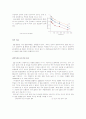 [생명자원과학개론] LED 를 이용한 농업용 전력절감 및 작물품질 향상 기술개발 - LED와 식물 반응 2페이지