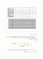 발광 다이오드(LED)와 제너 다이오드의 사용법과 특성 3페이지