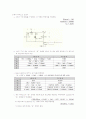 발광 다이오드(LED)와 제너 다이오드의 사용법과 특성 4페이지