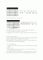 프로세서 알고리즘 10페이지
