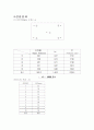 MOS Capacitor(커패시터)의 제작 방법과 특성와 C-V등을 측정 - MOS Capacitor의 제작 방법과 특성을 알아본다, C-V 등을 측정하여 원리를 이해한다. 4페이지