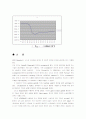 MOS Capacitor(커패시터)의 제작 방법과 특성와 C-V등을 측정 - MOS Capacitor의 제작 방법과 특성을 알아본다, C-V 등을 측정하여 원리를 이해한다. 9페이지