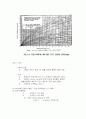 MOS Capacitor(커패시터)의 제작 방법과 특성와 C-V등을 측정 - MOS Capacitor의 제작 방법과 특성을 알아본다, C-V 등을 측정하여 원리를 이해한다. 13페이지