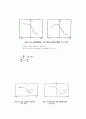 MOS Capacitor(커패시터)의 제작 방법과 특성와 C-V등을 측정 - MOS Capacitor의 제작 방법과 특성을 알아본다, C-V 등을 측정하여 원리를 이해한다. 14페이지