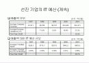 Ch 4.3. 예산수립집행통제 (完) 26페이지