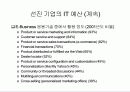 Ch 4.3. 예산수립집행통제 (完) 32페이지