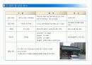 우리 동네 슈퍼마켓의 경쟁력 강화 방안 - 목적 : 우리 이웃에 입지해 있는 매장(neighborhood)으로서 현재 보다 더 활성화 될 수 있고 경쟁력을 갖출 수 있는 방안 모색 3페이지