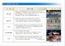 우리 동네 슈퍼마켓의 경쟁력 강화 방안 - 목적 : 우리 이웃에 입지해 있는 매장(neighborhood)으로서 현재 보다 더 활성화 될 수 있고 경쟁력을 갖출 수 있는 방안 모색 8페이지
