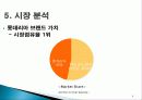 Life Plan(라이프플랜) 매장 오픈 (롯데리아) 9페이지