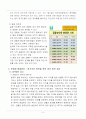 [도시재생] 뉴타운 문제요소 및 해결방안 제시 - 원 거주민 정착 문제를 중심으로 6페이지