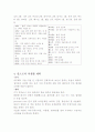 현대사회와 패션 3페이지