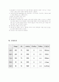 [고체역학실험] 초음파 탐상 실험 12페이지