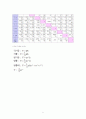 [일반화학 실험] 유효숫자, 도형겁넓이와부피 5페이지