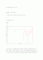 MMA, AIBN 정제 PMMA BULK중합 실험 5페이지