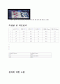 모세관 규격에 따른 온도차 실험 4페이지