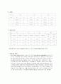 힘의 벡터합성 - 3방향의 힘의 평형을 알 수 있는 장치인 포스 테이블(force table)을 이용하여 힘들의 합성과 물체의 평형의 조건을 찾아내 분석 3페이지