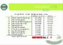 하이네켄PPT1 12페이지