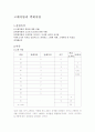 고체저항 액체저항 실험 2페이지