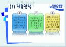 [마케팅론] I  SWEAT, 포카리스웨트(Pocari Sweat) 마케팅 성공사례 18페이지
