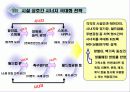 서울월드컵경기장 운영 사례 18페이지