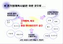 서울월드컵경기장 운영 사례 25페이지