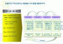 한국의 목표관리 제도사례와 기업의 모범 사례 17페이지