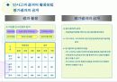 한국의 목표관리 제도사례와 기업의 모범 사례 31페이지