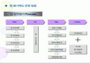 한국의 목표관리 제도사례와 기업의 모범 사례 33페이지