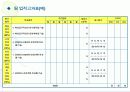 한국의 목표관리 제도사례와 기업의 모범 사례 34페이지