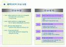 한국의 목표관리 제도사례와 기업의 모범 사례 38페이지