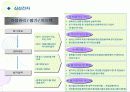 한국의 목표관리 제도사례와 기업의 모범 사례 42페이지