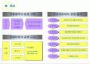 한국의 목표관리 제도사례와 기업의 모범 사례 47페이지
