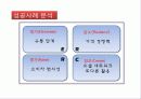 기업과 경영 블루오션(Blue Ocean) 성공사례 MoneyMoney 13페이지