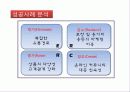 기업과 경영 블루오션(Blue Ocean) 성공사례 MoneyMoney 19페이지