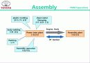 [생산운영] 토요타(도요타) 자동차 제조 (Toyota Motor Manufacturing U.S.A, Inc.) 12페이지