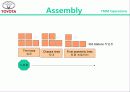 [생산운영] 토요타(도요타) 자동차 제조 (Toyota Motor Manufacturing U.S.A, Inc.) 13페이지