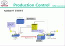 [생산운영] 토요타(도요타) 자동차 제조 (Toyota Motor Manufacturing U.S.A, Inc.) 22페이지