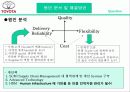 [생산운영] 토요타(도요타) 자동차 제조 (Toyota Motor Manufacturing U.S.A, Inc.) 35페이지