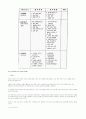 이벤트의 IMC효과(效果)에 과한 연구(硏究) - 국내기업의 통합마케팅 성공사례, IMC 이론적 고찰, 이벤트에 관한 일반적 고찰 25페이지