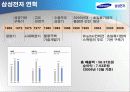 삼성전자  사례분석 4페이지