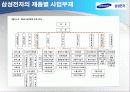 삼성전자  사례분석 7페이지